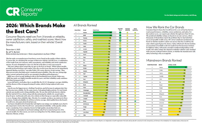 Which Brands Make the Best Cars | Wallace Subaru of Bristol in Bristol TN